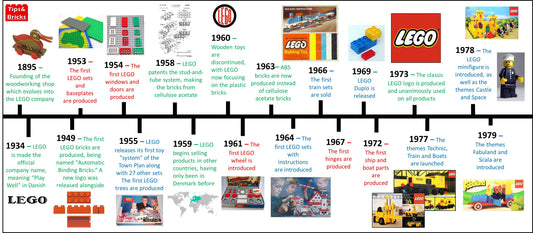 LEGO: a fast, wide tour from carpentry shop to global brick culture